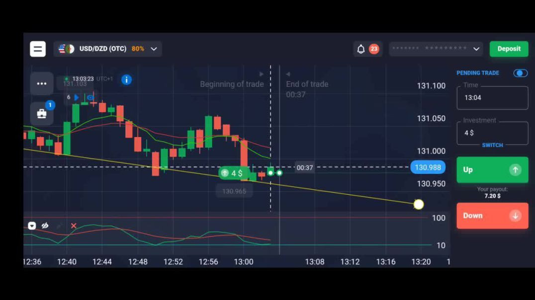 Binary Option Price Action Trading (1)